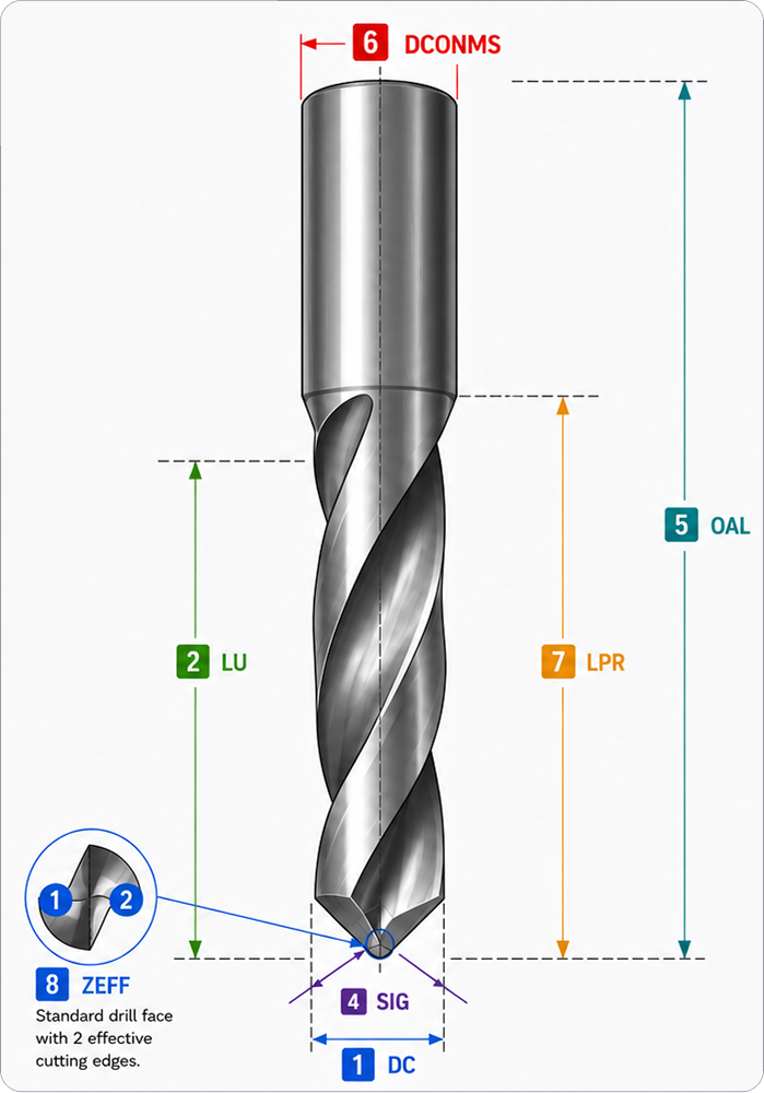 Drill diagram.png
