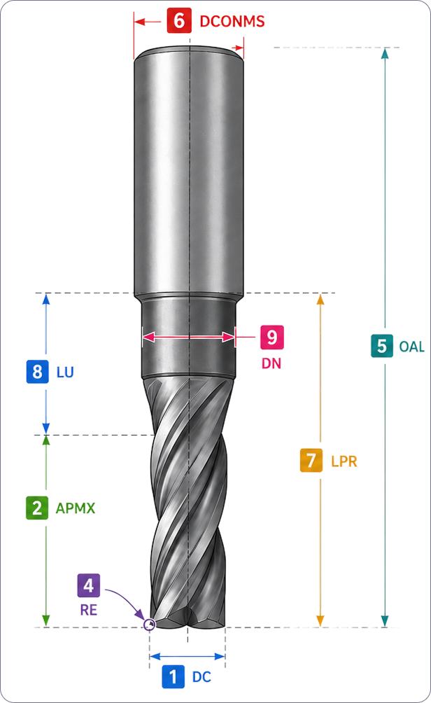 Endmill diagram.png